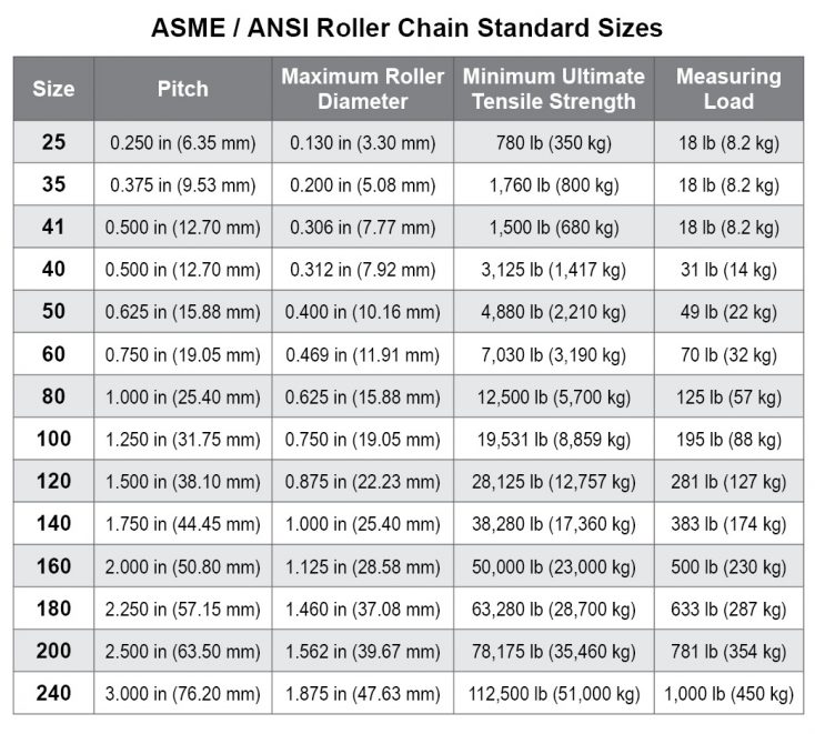 Roller Chain Size Chart