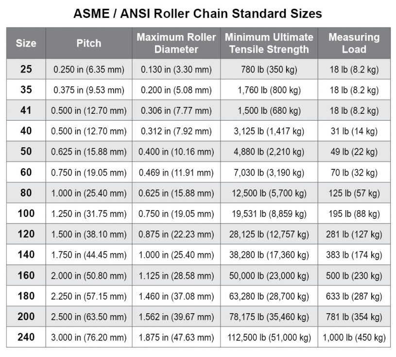 Roller Chain ANSI Drive Chains Industrial Parts Distributor MN SD how-is-roller-used-in-papermaking-industry
