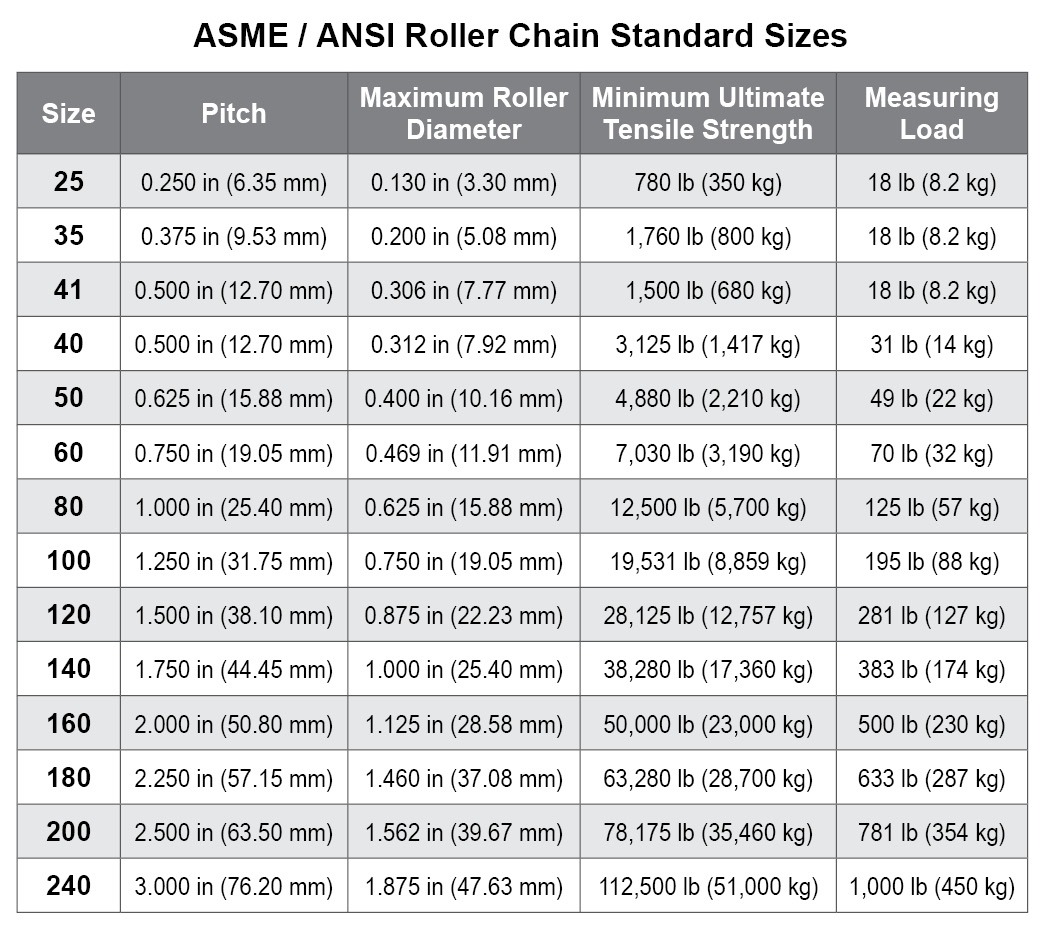 Roller Chain ANSI Drive Chains Industrial Parts Distributor MN SD